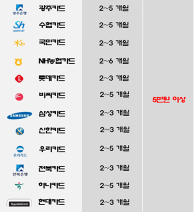 [2026년 7월] 카드사 무이자 할부 안내